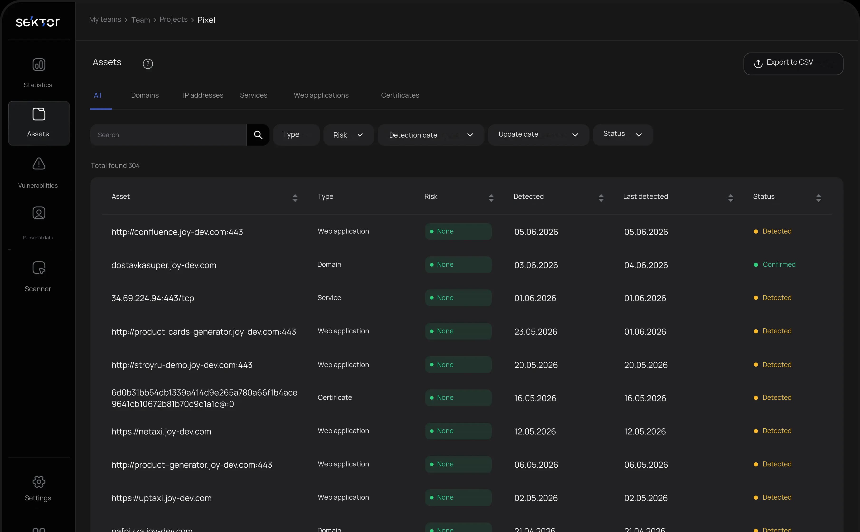 External perimeter asset dashboard in SECTOR ASM