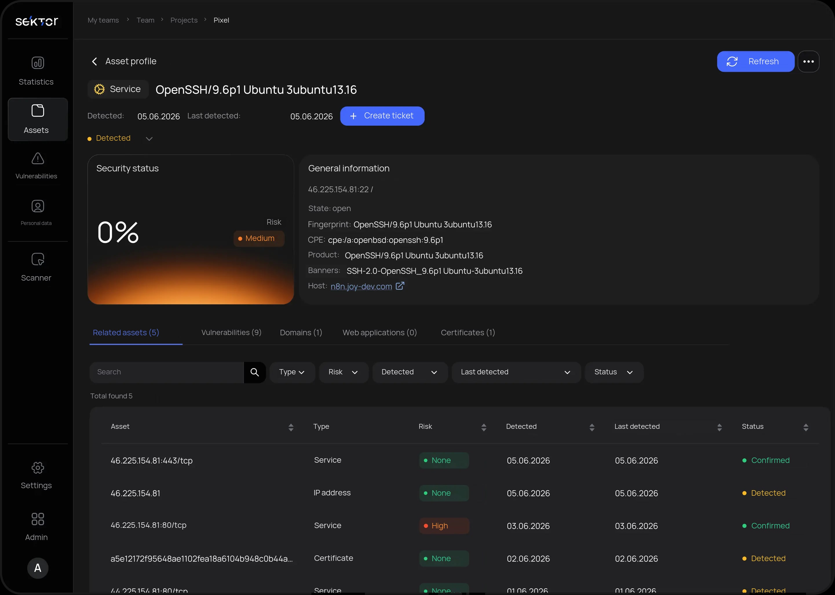 SECTOR asset profile interface
