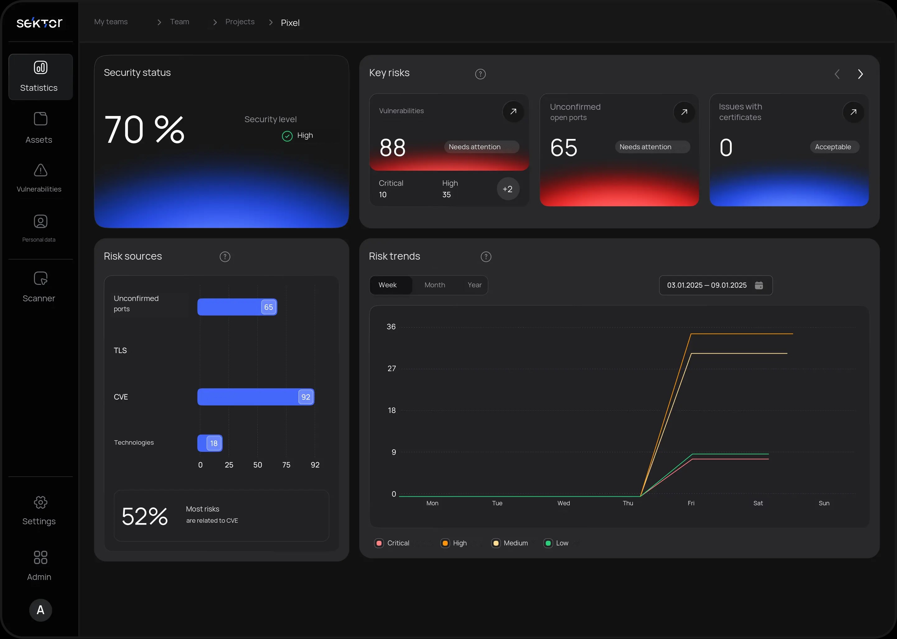 SECTOR analytics and dashboard interface